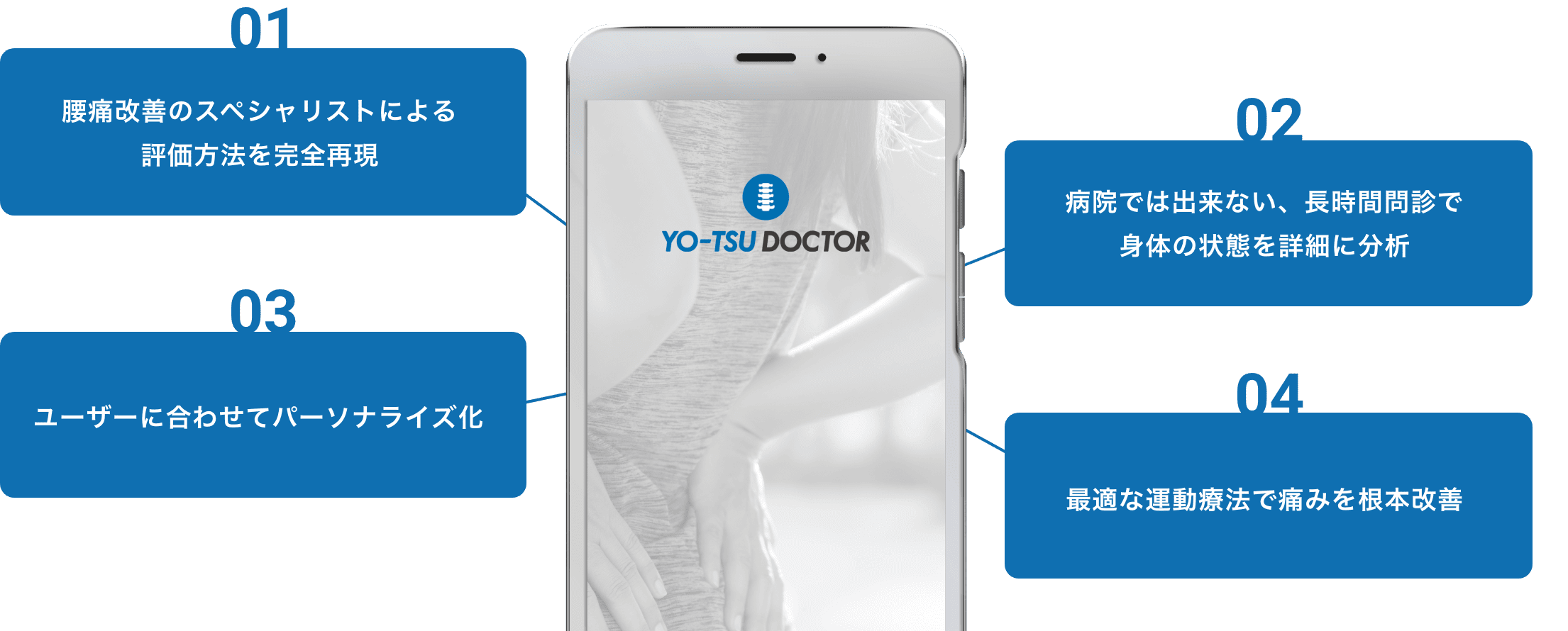 腰痛ドクター 日本初「医療」×「AI技術」腰痛改善アプリ