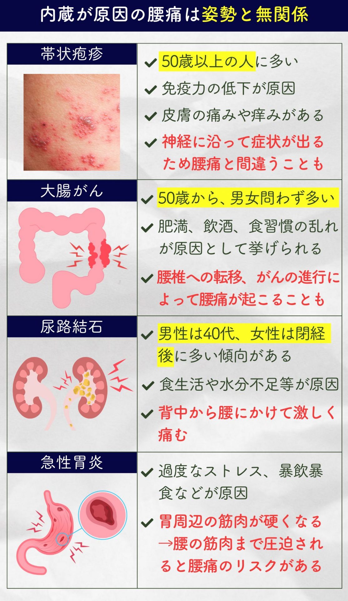 内蔵の病気