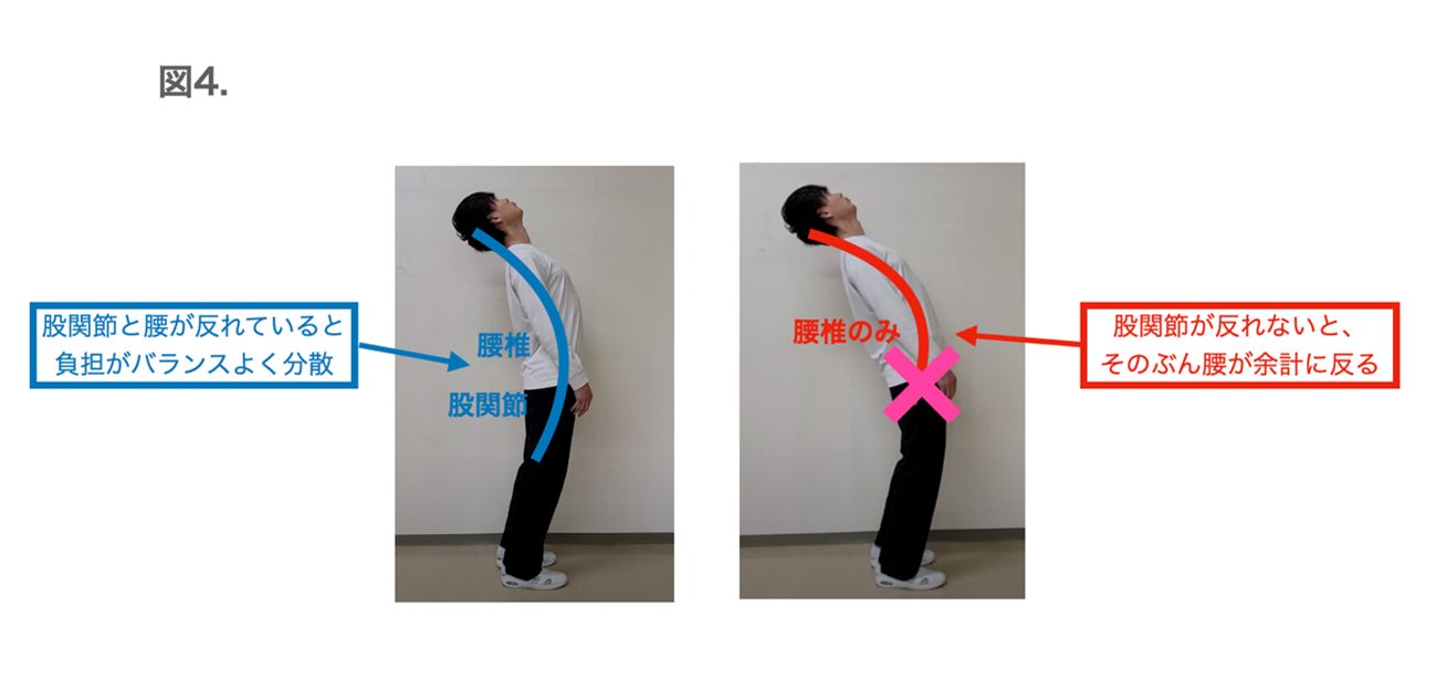 腰 反 る と 痛い