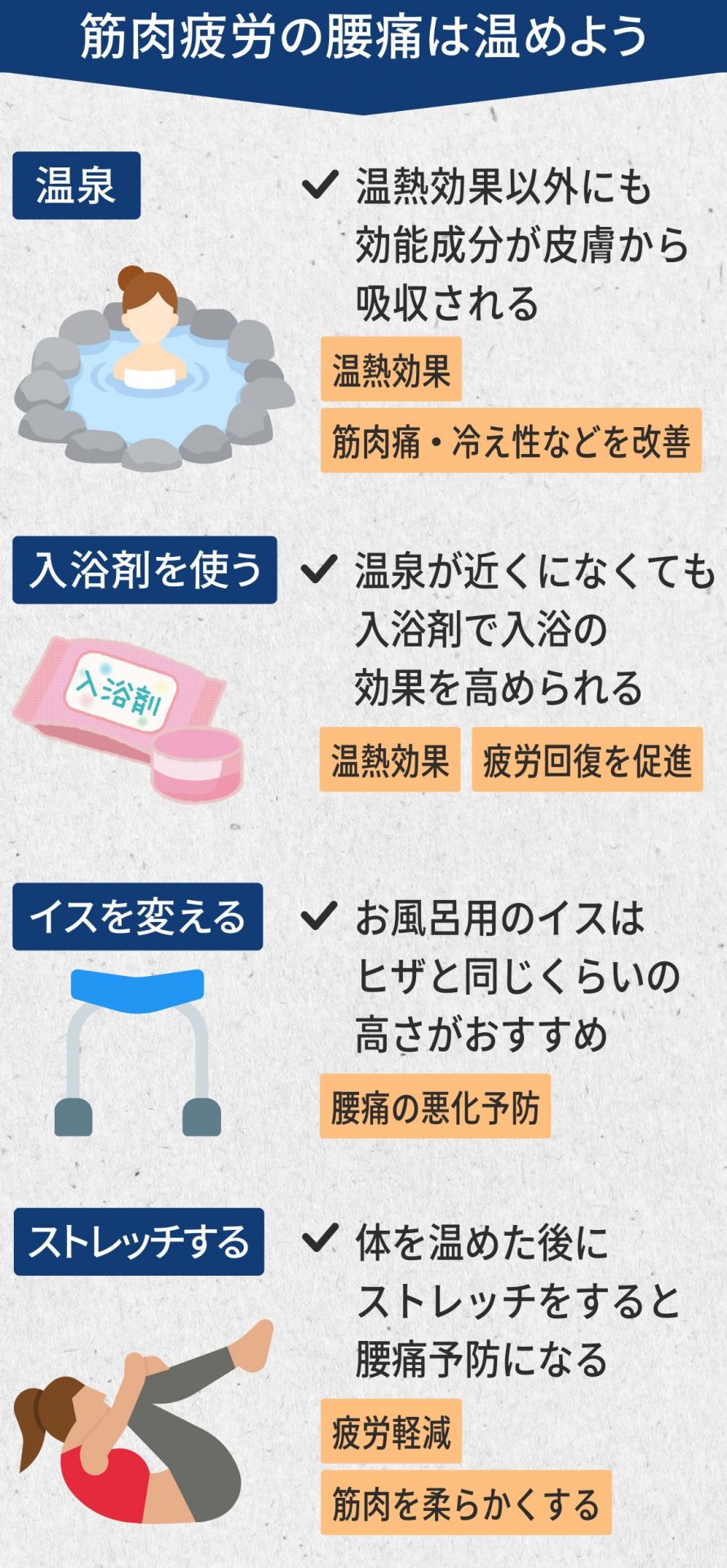 筋肉疲労の腰痛