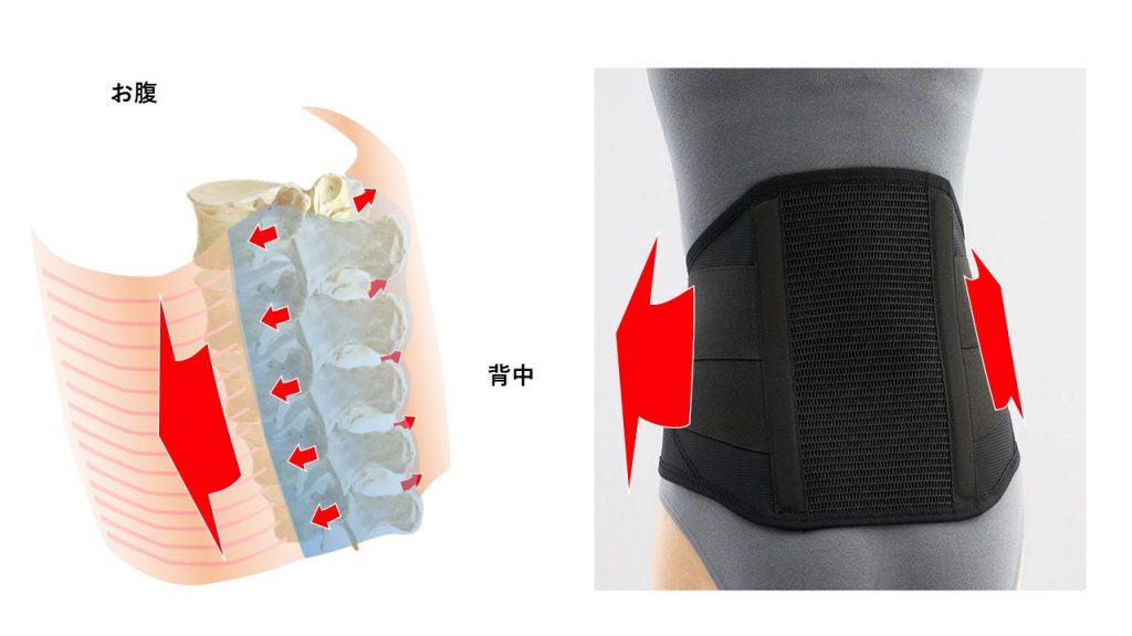 腰痛ベルト コルセット が効く人 効かない人の特徴とは 腰痛メディア Zen Placeが発信する痛みの情報サイト 腰痛ベルト コルセット が効く人 効かない人の特徴とは 腰痛メディア Zen Placeが発信する痛みの情報サイト