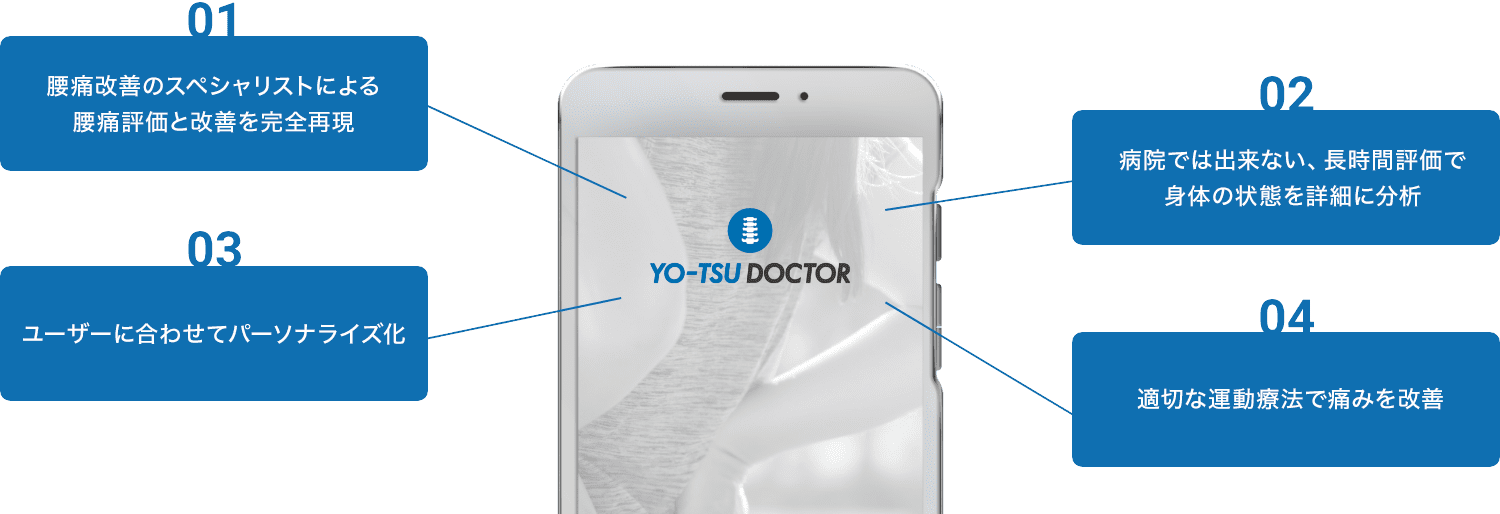 YO-TSU DOCTOR 日本初の腰痛改善アプリ